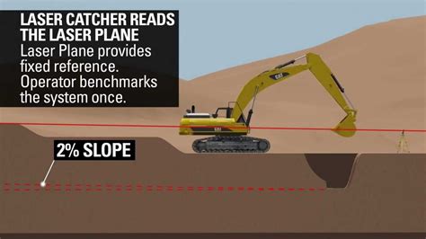 laser reference for excavators